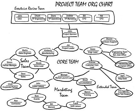 project_team_org_chart-small.JPG