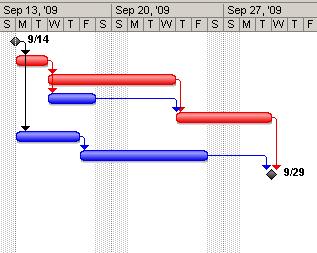 Microsoft Project Best Practices