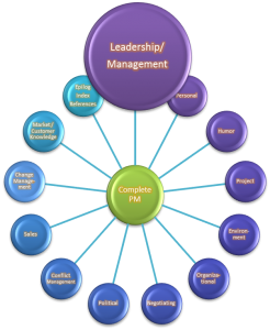 Leadership Management