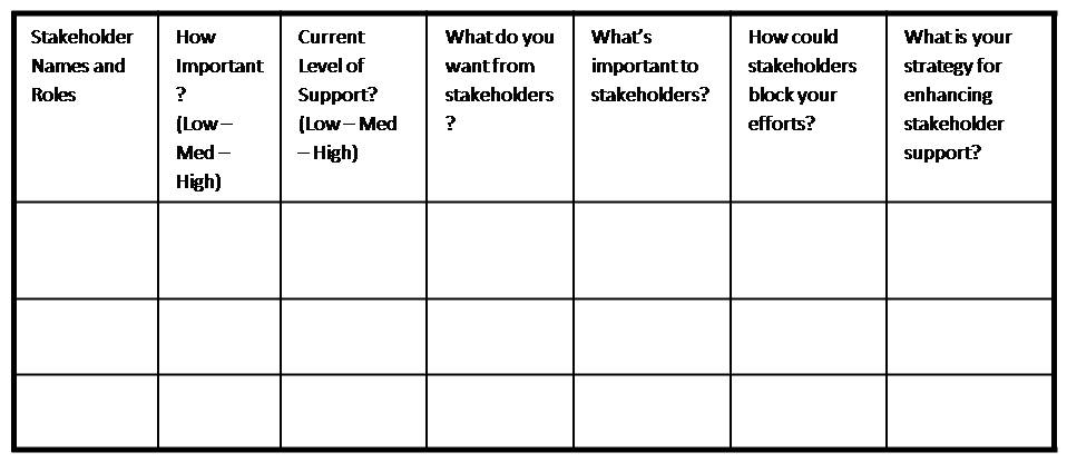 stakeholder-analysis-template